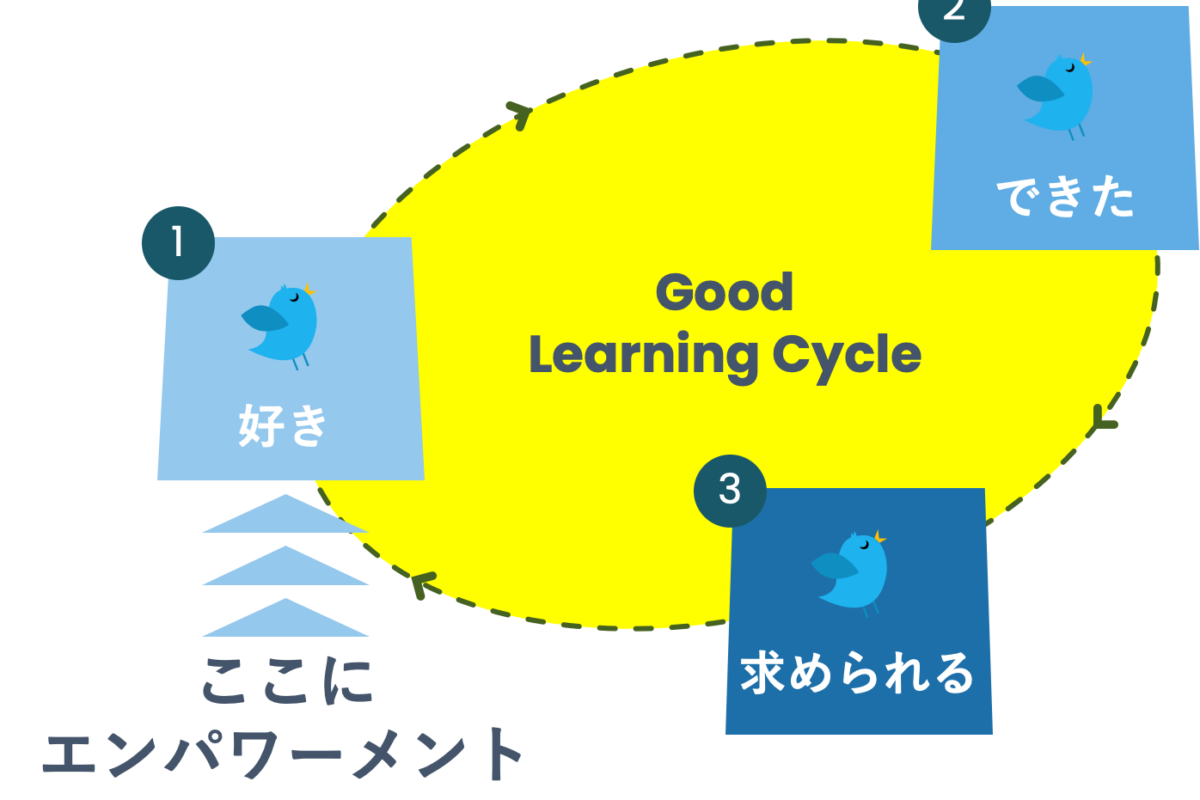 私たちの問題意識と解決手段